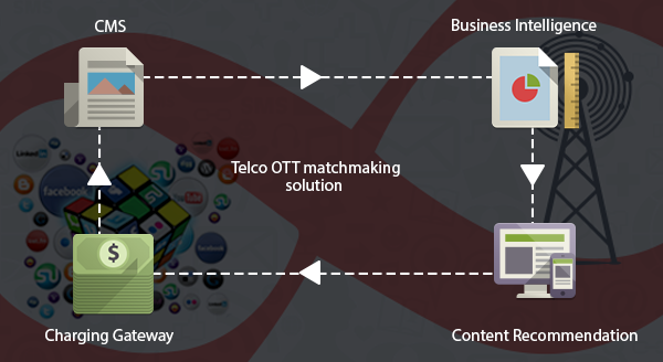 OTT_Telco_matchmaking_3rd-part_2nd